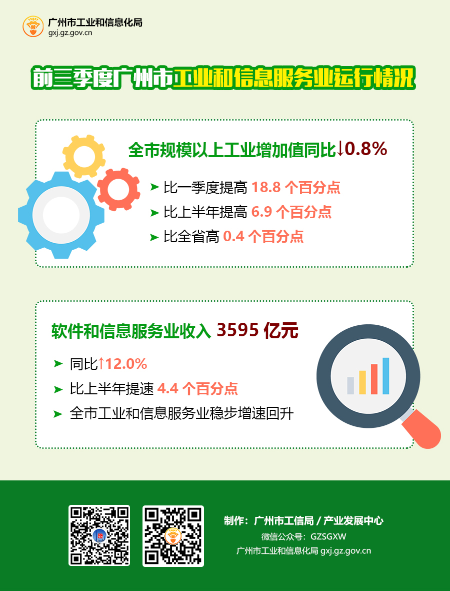前三季度广州市工业和信息服务业运行情况.jpg