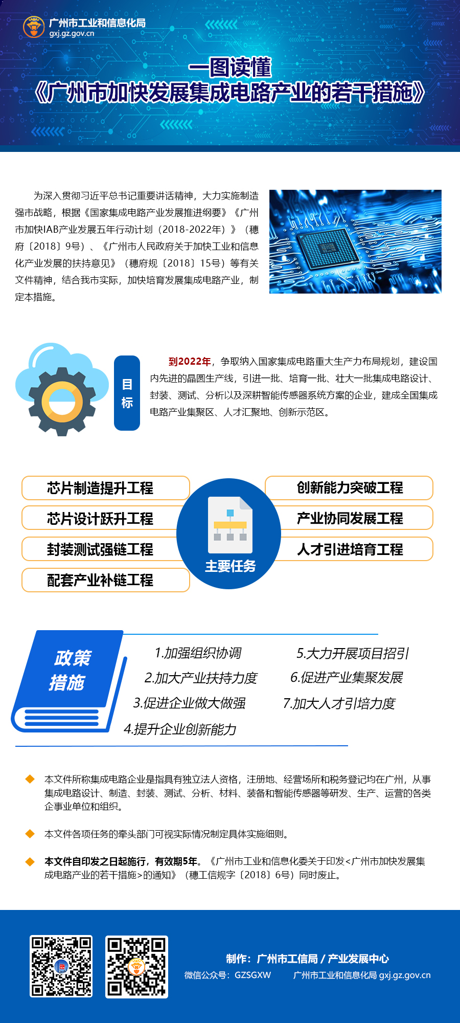（源文件）《广州市加快发展集成电路产业的若干措施》政策解读.jpg