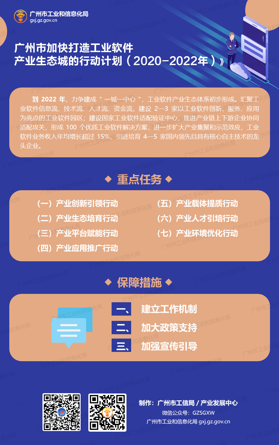 广州市加快打造工业软件产业生态城的行动计划（2020-2022年）.jpg