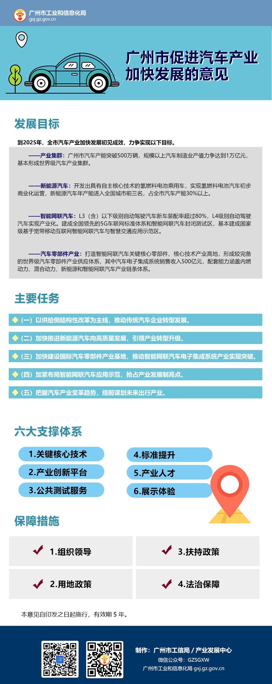 广州市人民政府办公厅关于促进汽车产业加快发展的意见.jpg