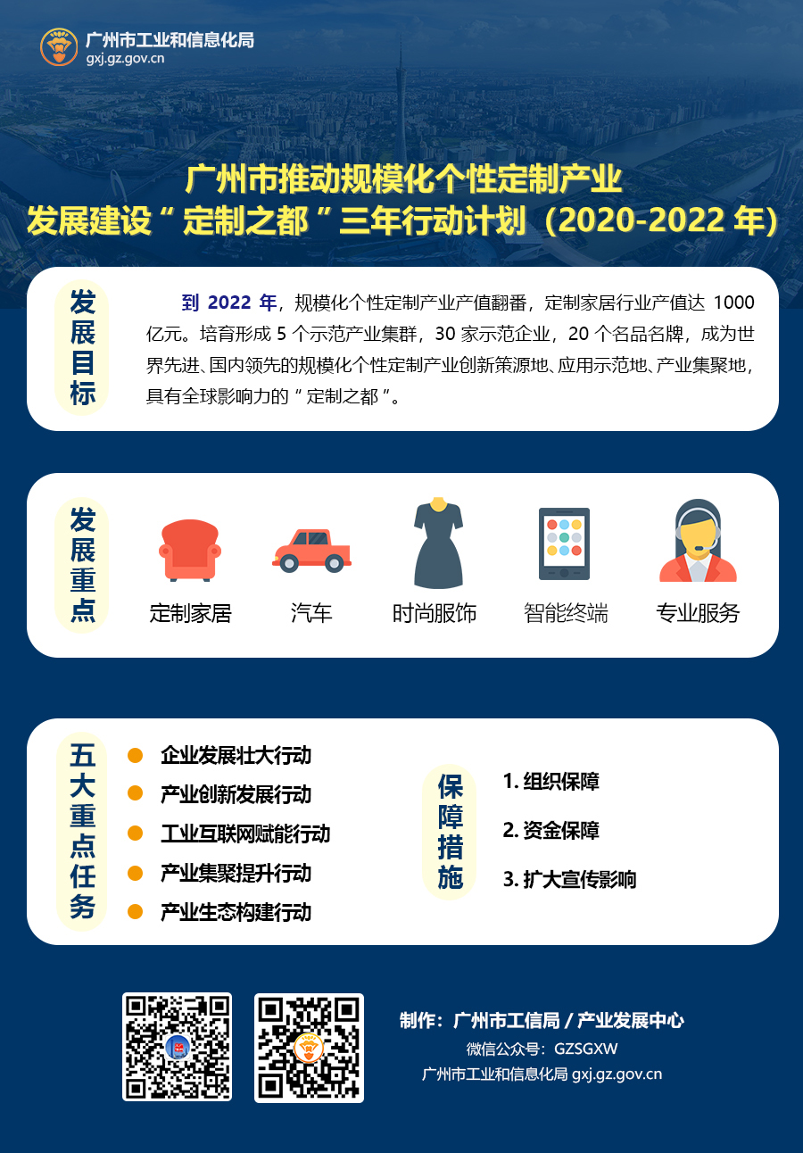 广州市推动规模化个性定制产业发展 建设“定制之都”三年行动计划(2020-2022年).jpg