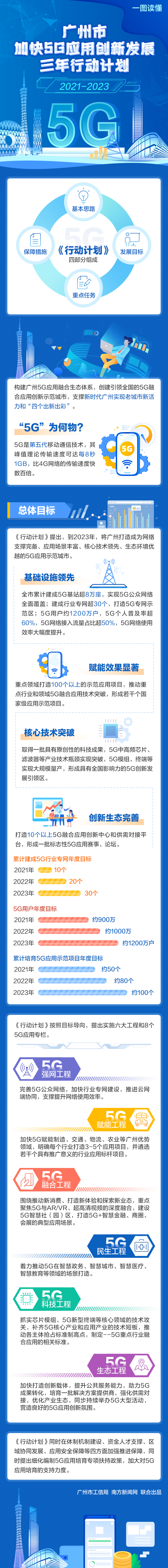 5G行动计划.jpg