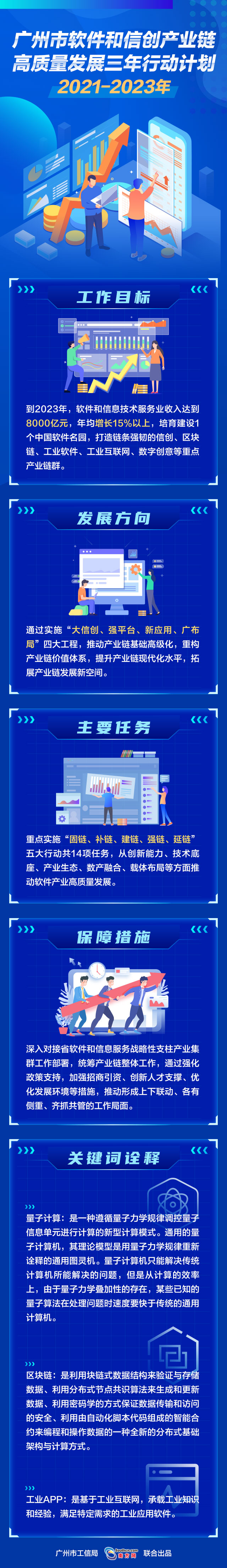 广州市软件和信创产业链高质量发展三年行动计划.jpg