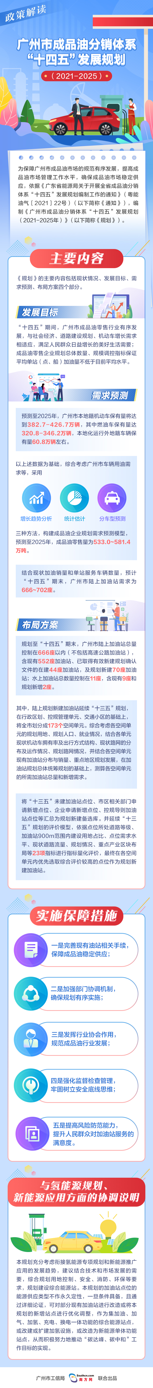 《广州市成品油分销体系“十四五”发展规划（2021-2025年）》政策解读.jpg