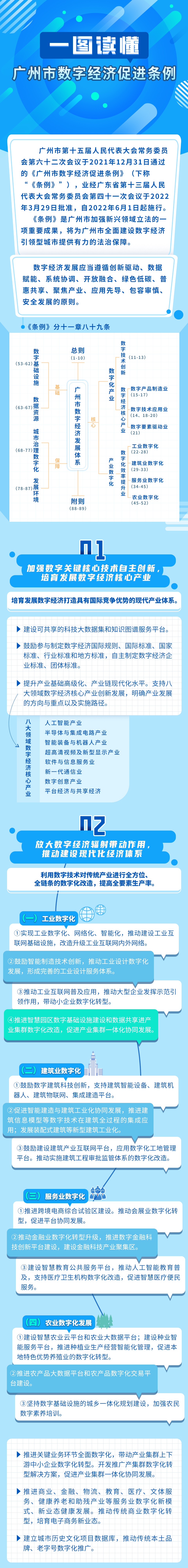 一图读懂《广州市数字经济促进条例》1.jpg