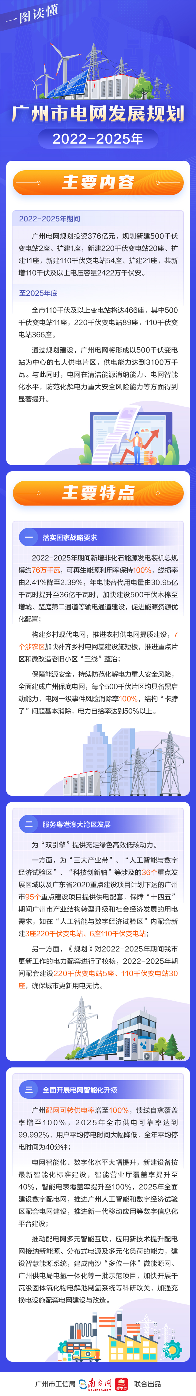 一图读懂《广州市电网发展规划（2022-2025年）》.jpg