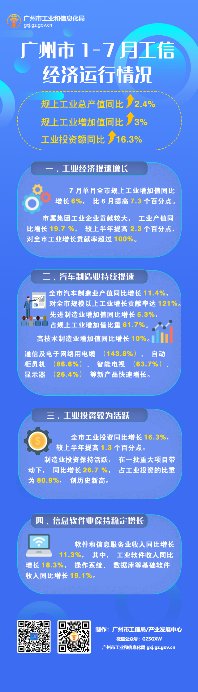 广州市1-7月工信经济运行情况.jpg