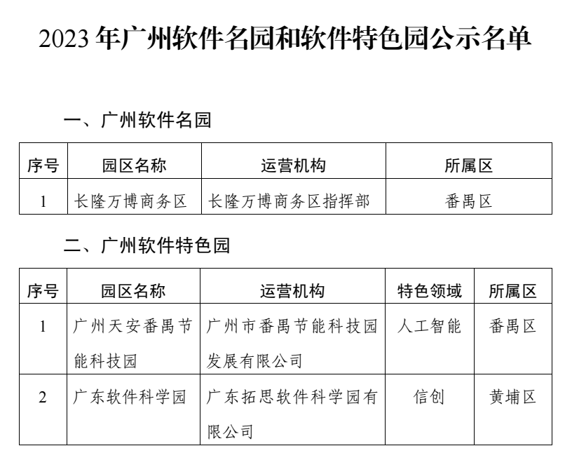 2023年广州软件名园和软件特色园公示名单.png