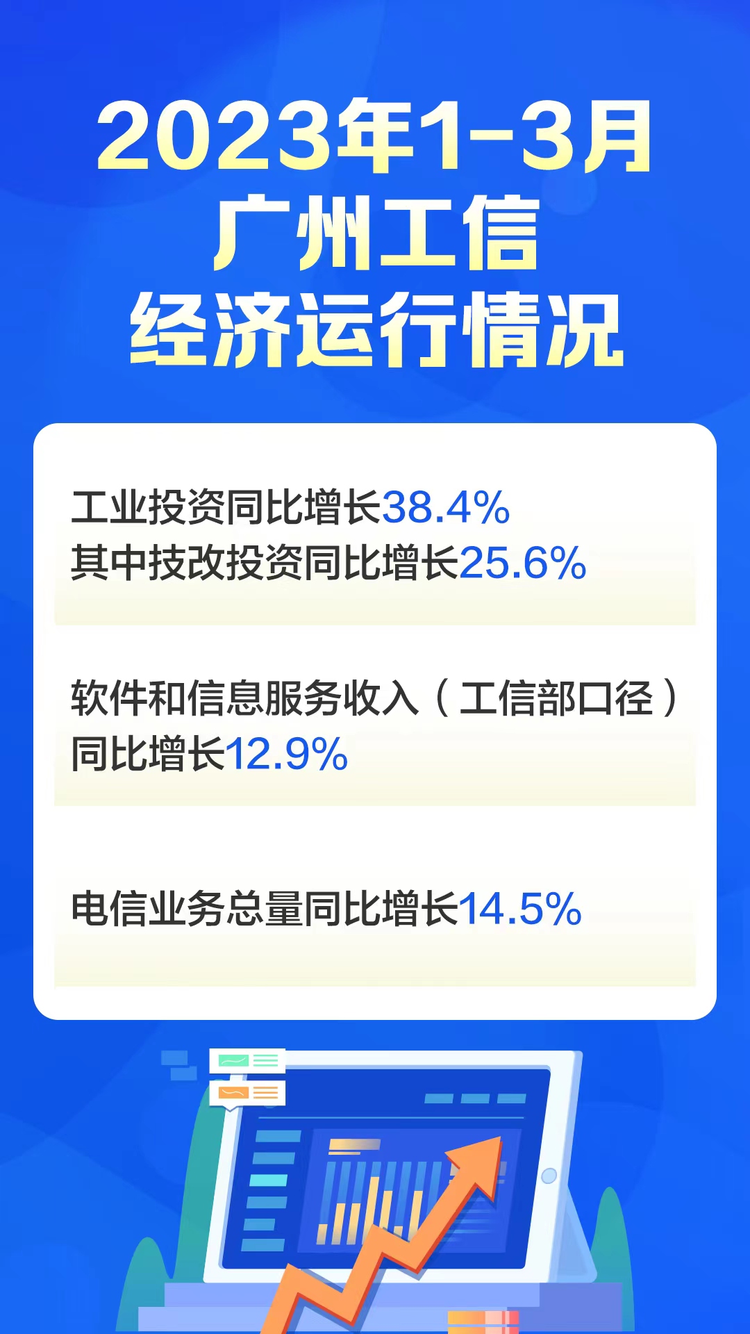 2023年1-3月广州市工信经济运行情况.jpg