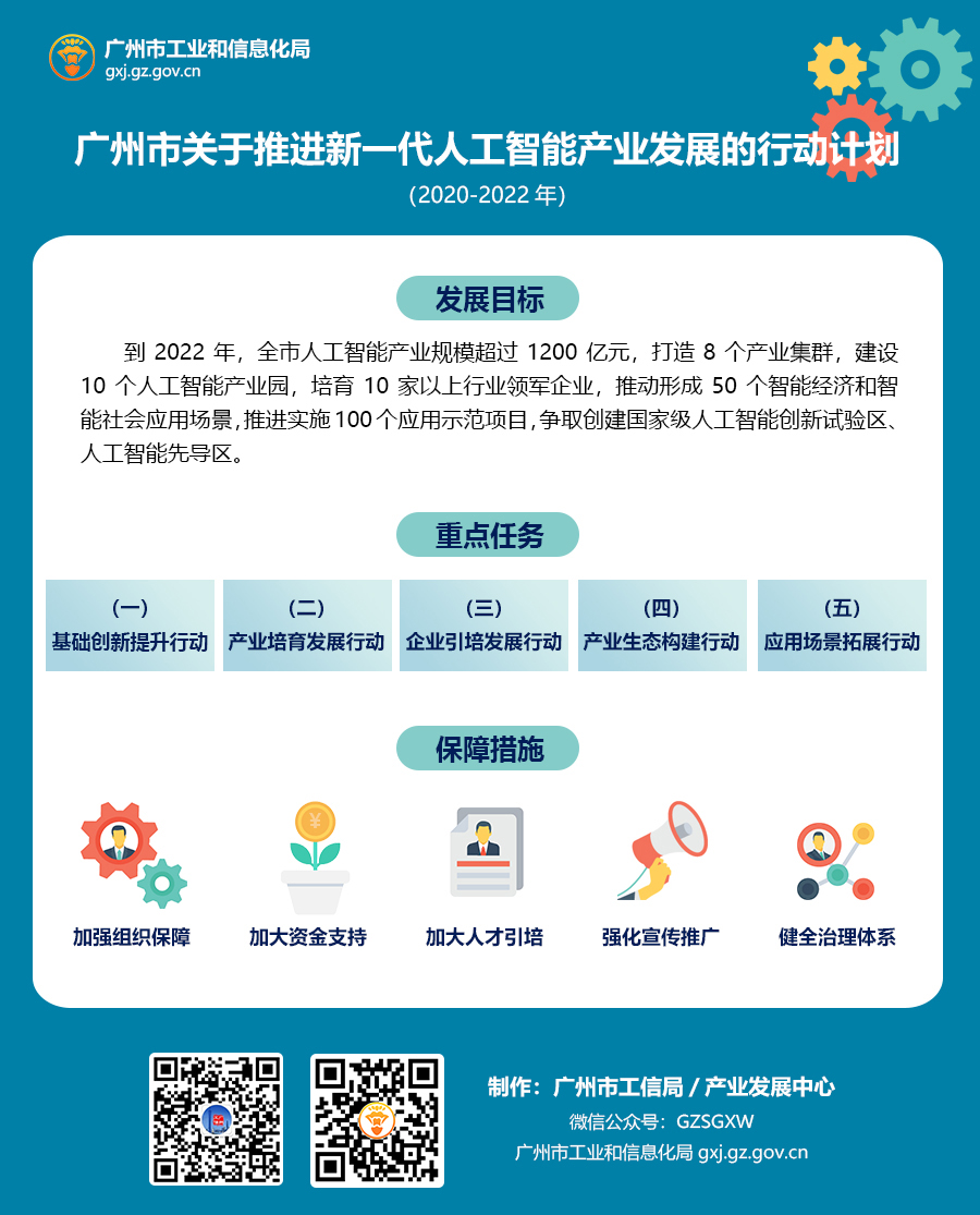 广州市关于推进新一代人工智能产业发展的行动计划（2020-2022年）.jpg