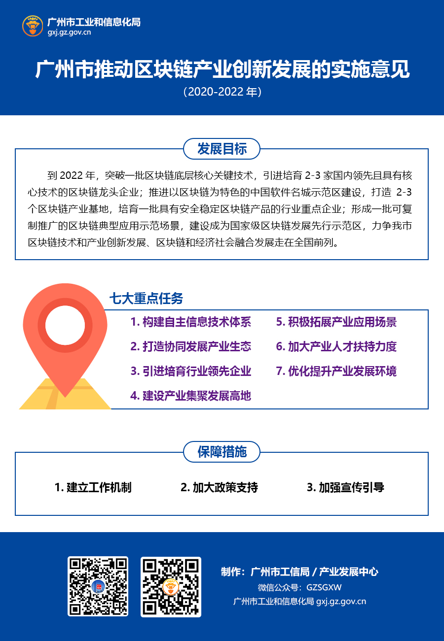 广州市推动区块链产业创新发展的实施意见（2020-2022年）.jpg