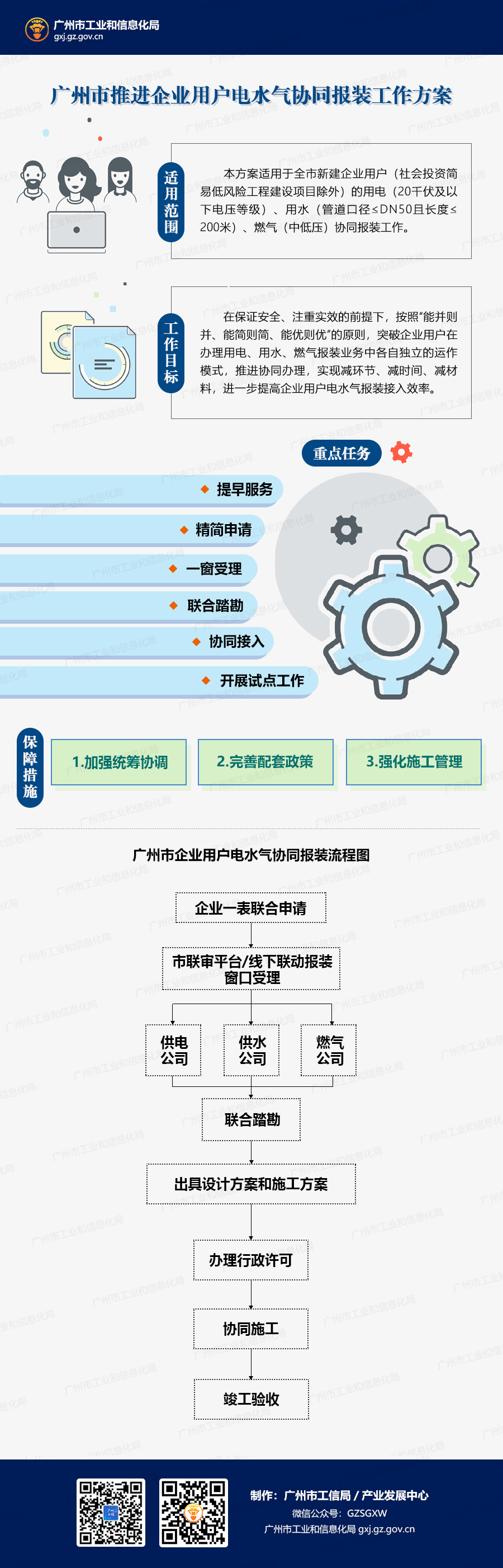 20210202广州市推进企业用户电水气协同报装工作方案.jpg