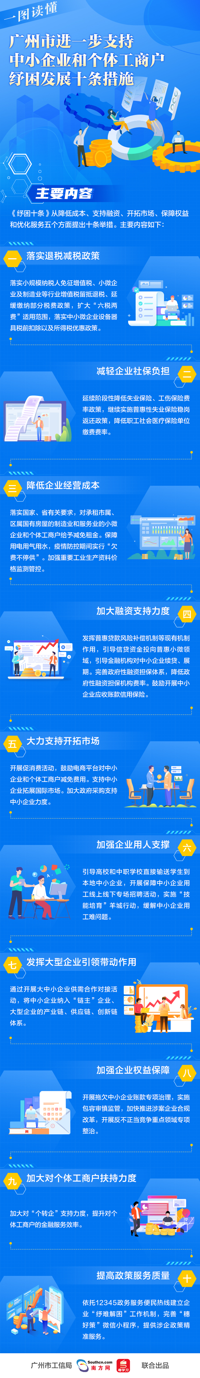 【一图读懂】《广州市进一步支持中小企业和个体工商户纾困发展十条措施》.jpg