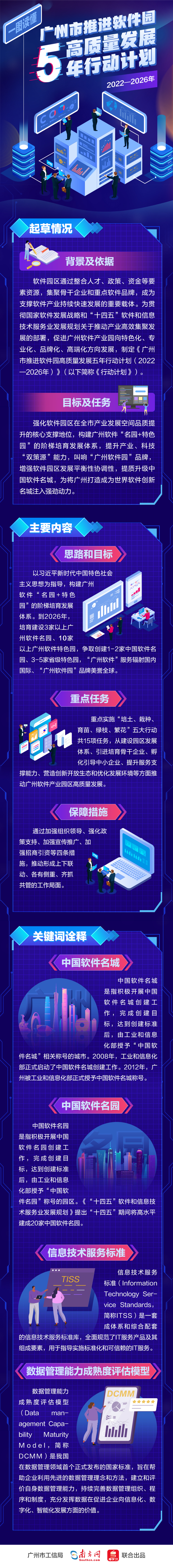 一图读懂：广州市推进软件园高质量发展五年行动计划（2022—2026年）doc.jpg