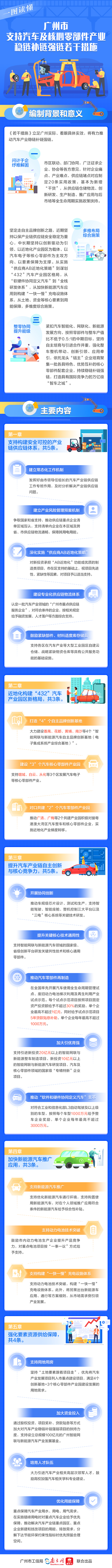 一图读懂《广州市支持汽车及核心零部件产业稳链补链强链若干措施》.jpg