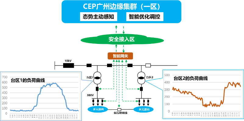 转存图片