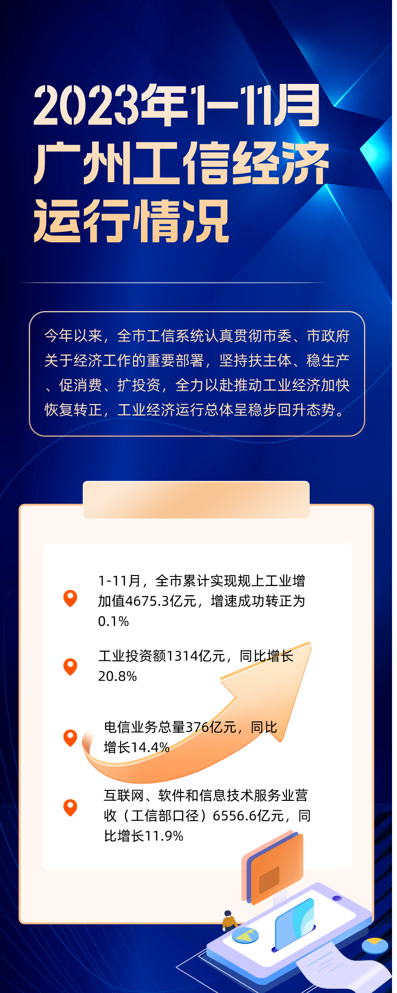 2023年1-11月广州工信经济运行情况.png