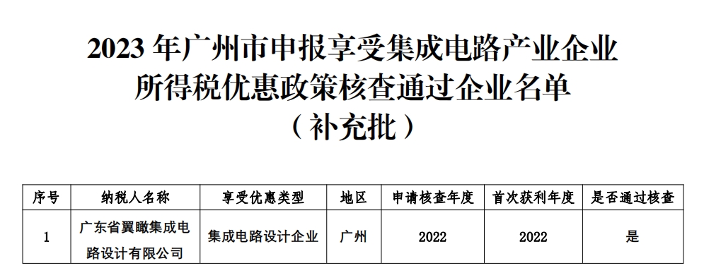 2023年广州市申报享受集成电路产业企业所得税优惠政策核查通过企业名单.png