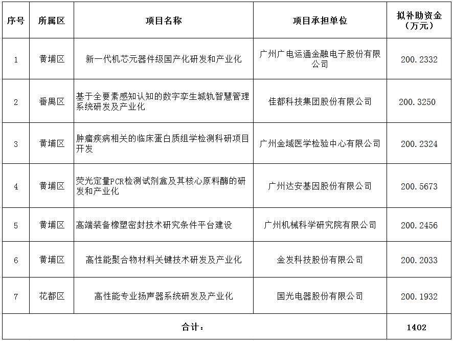 2024年省级企业技术中心项目资金安排计划（第二批）.png