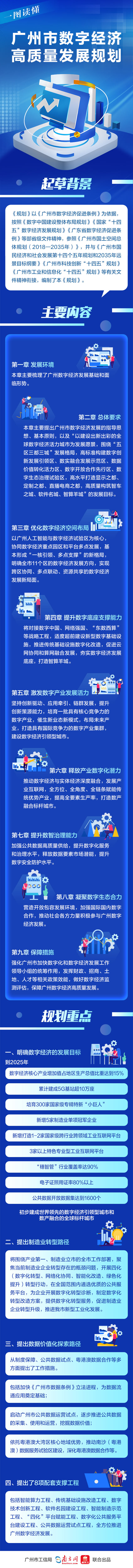 一图读懂《广州市数字经济高质量发展规划》.jpg