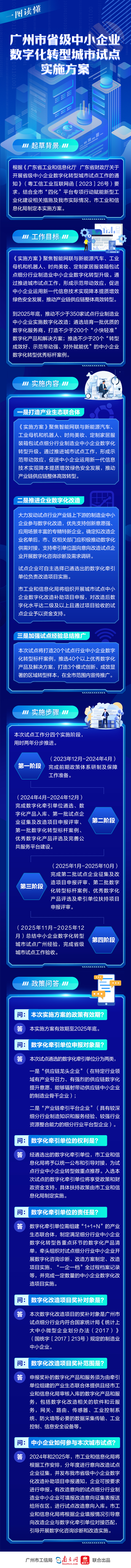 一图读懂《广州市省级中小企业数字化转型城市试点实施方案》.jpg