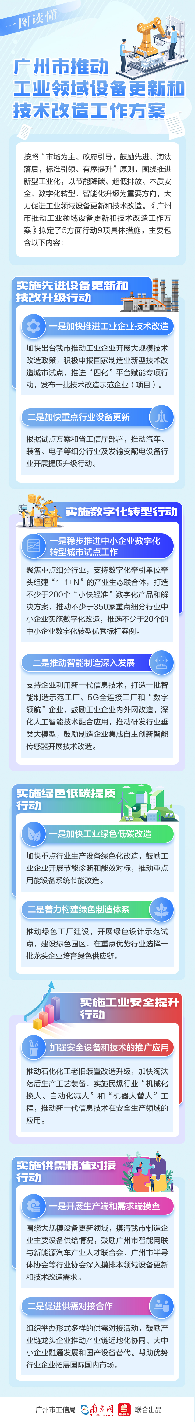 一图读懂《广州市推动工业领域设备更新和技术改造工作方案》.jpg