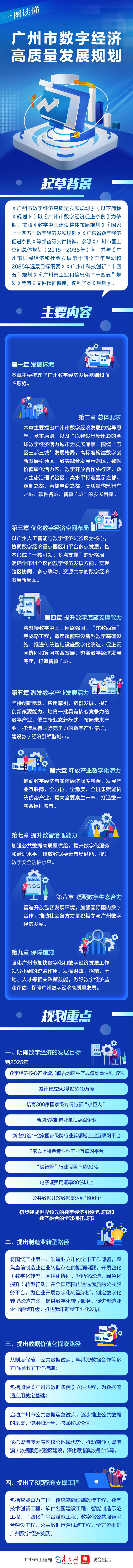 一图读懂《广州市数字经济高质量发展规划》.jpg