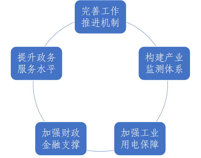 五项措施.png