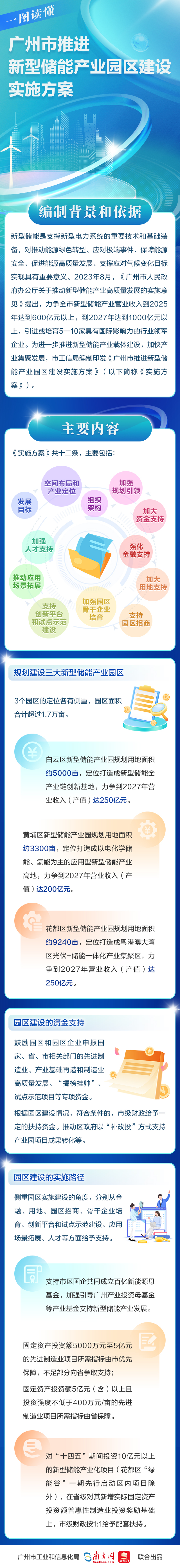 一图读懂《广州市推进新型储能产业园区建设实施方案》.jpg