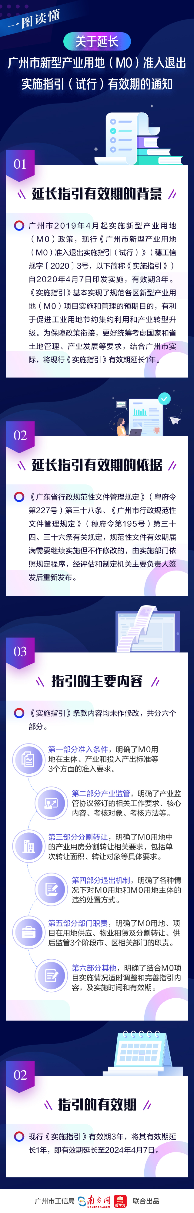 一图读懂《关于延长广州市新型产业用地（M0）准入退出实施指引（试行）有效期的通知》.jpg