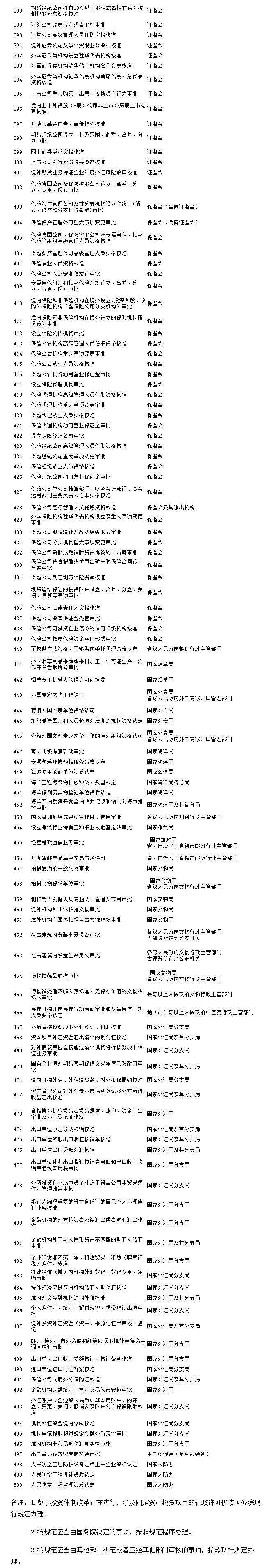 国务院对确需保留的行政审批项目设定行政许可的决定2.jpg