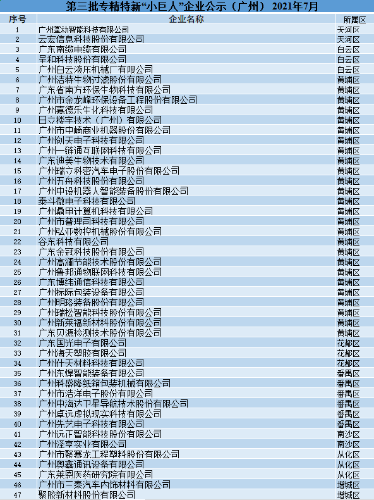 第三批专精特新“小巨人”企业公示（广州）。