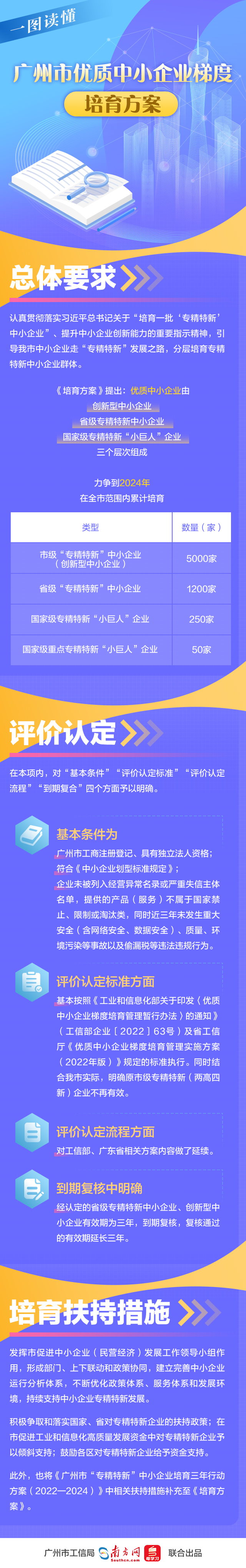 一图读懂《广州市优质中小企业梯度培育方案》.jpg