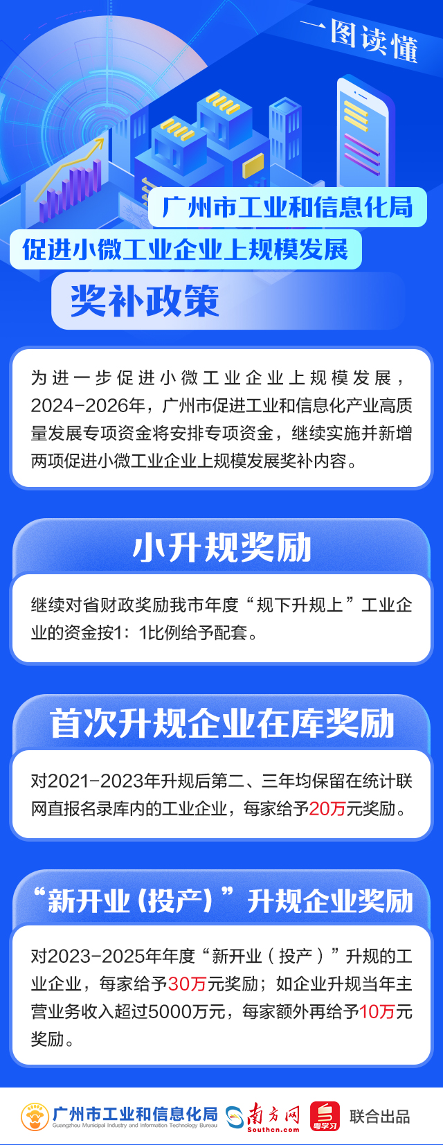 一图读懂《广州市工业和信息化局促进小微工业企业上规模发展奖补政策》.jpg