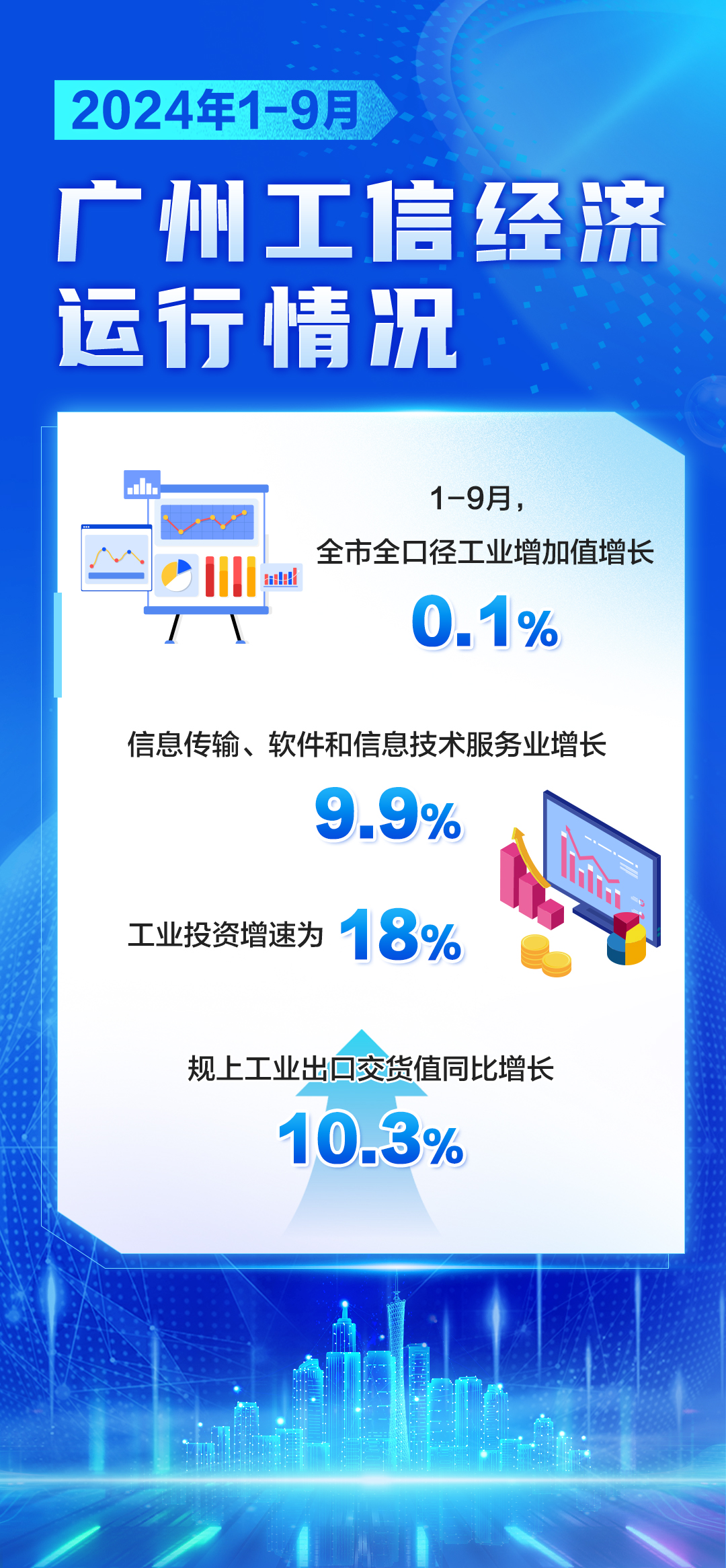 2024年1-9月广州工信经济运行情况.jpg