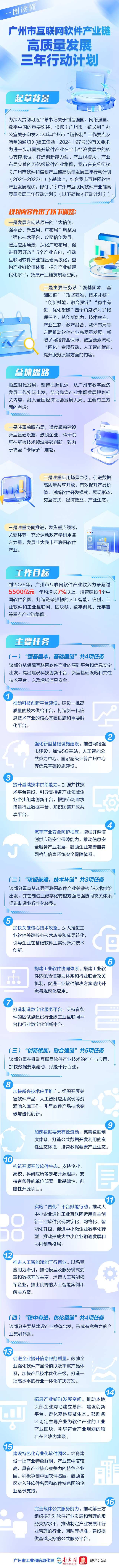 【一图读懂】《广州市互联网软件产业链高质量发展三年行动计划》.jpg