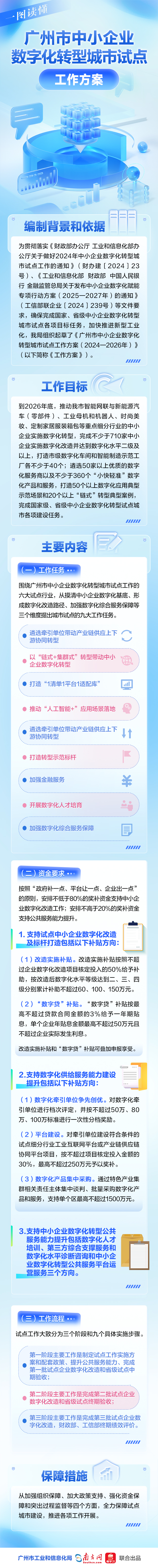 一图读懂《广州市中小企业数字化转型城市试点工作方案》.jpg
