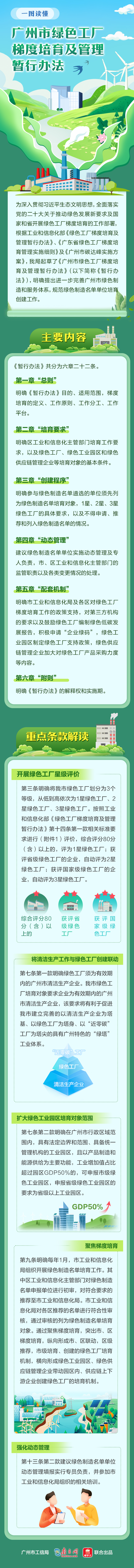 一图读懂《广州市工业和信息化局关于印发广州市绿色工厂梯度培育及管理暂行办法》.jpg