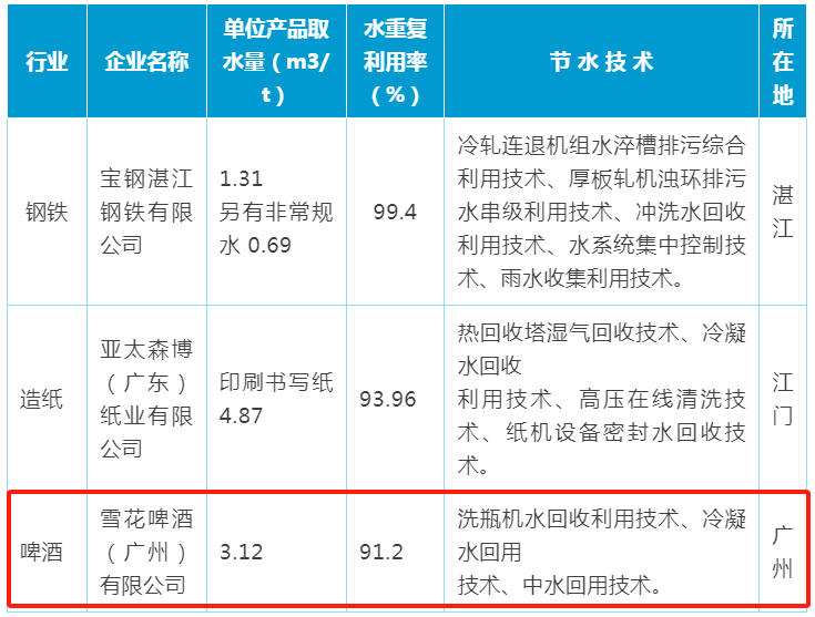 转存图片