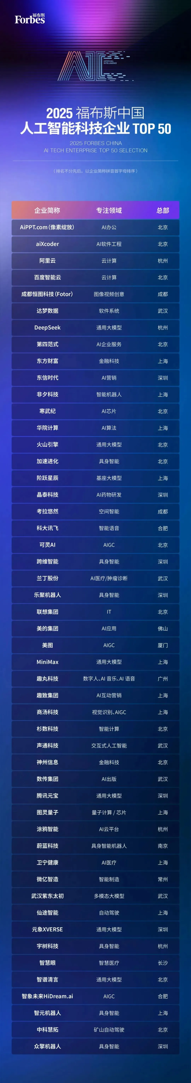转存图片